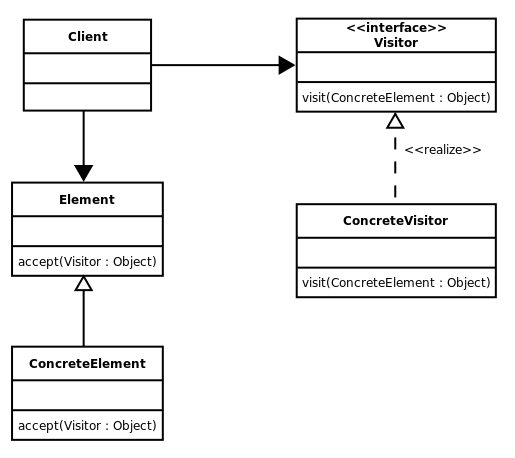 VisitorUML